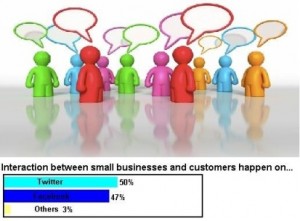 Social Media Social media statistics